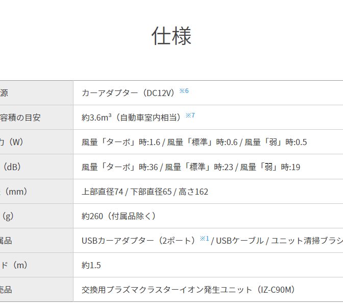 プラズマクラスター Ig Lc15 B シャープ 車 人気 おススメ ブラック 黒 加湿器 ウイルス 空気清浄機 Sharp 消臭 アレルギー 花粉 除菌 株式会社押村商会